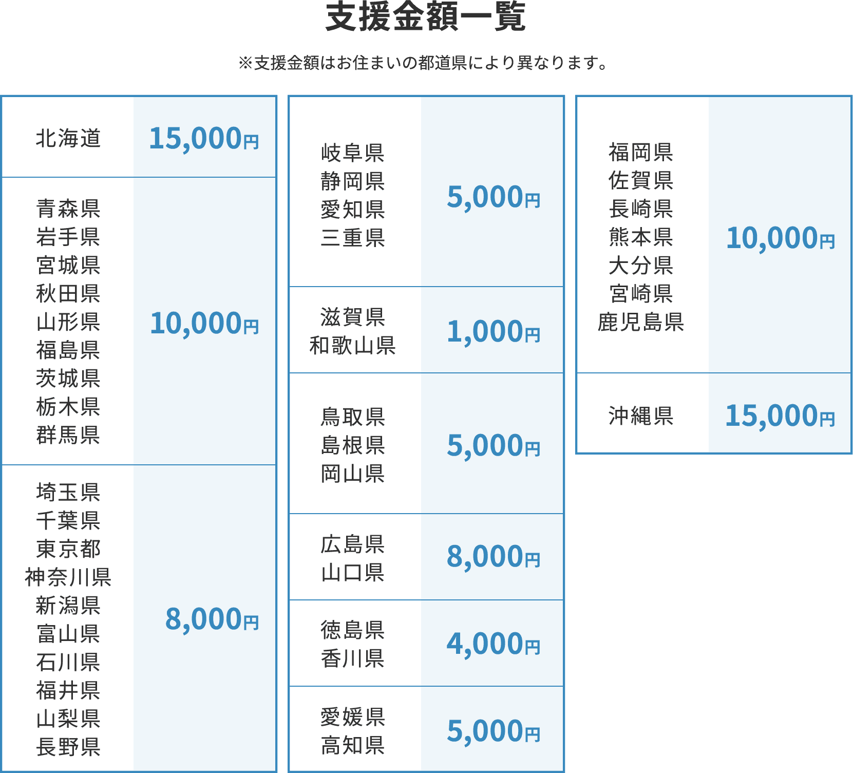 支援金額一覧
