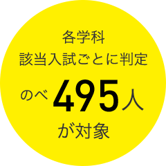 各学科該当入試ごとに判定。のべ495人が対象