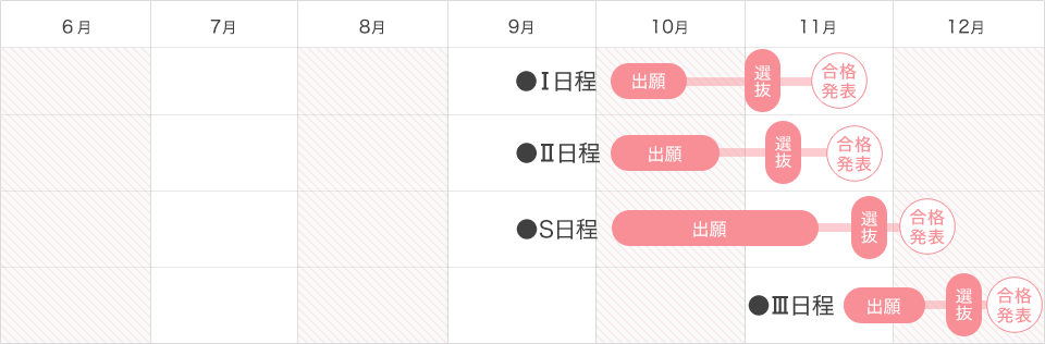 学校推薦型選抜のスケジュール