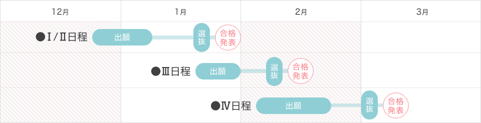 一般選抜のスケジュール