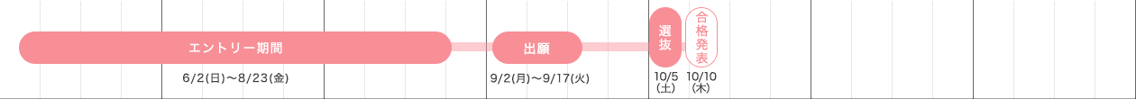 総合型選抜（専願）