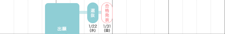 一般選抜（Ⅰ日程）《スカラシップチャレンジ判定付き》