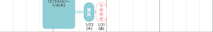 一般選抜（Ⅱ日程）《スカラシップチャレンジ判定付き》
