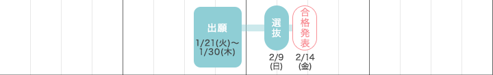 一般選抜（Ⅲ日程）