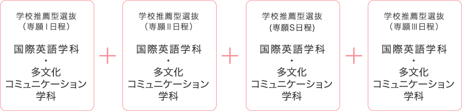 学校推薦型選抜（専願Ⅰ日程）：国際英語学科・多文化コミュニケーション学科 + 学校推薦型選抜（専願Ⅱ日程）：国際英語学科・多文化コミュニケーション学科 + 学校推薦型選抜（専願Ⅰ+Ⅱ得点合計型）：国際英語学科・多文化コミュニケーション学科 + 学校推薦型選抜（専願Ⅲ日程）：国際英語学科・多文化コミュニケーション学科