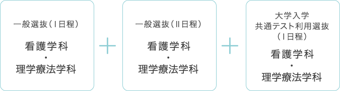 一般選抜（Ⅰ日程）：看護学科・理学療法学科 + 一般選抜（Ⅱ日程）：看護学科・理学療法学科 + 大学入学共通テスト利用選抜（Ⅰ日程）：看護学科・理学療法学科