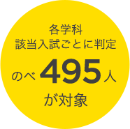 各学科該当入試ごとに判定｜のべ495人が対象