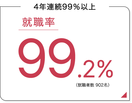 就職実績データ 就職 キャリア 甲南女子大学 就職実績データ 就職 キャリア 甲南女子大学