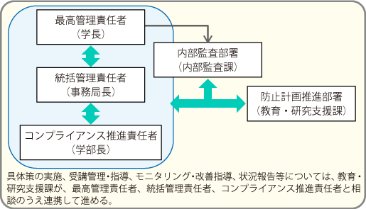 責任体系図