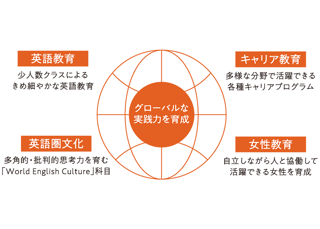 学びの領域図