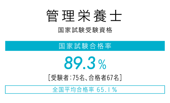 “管理栄養士