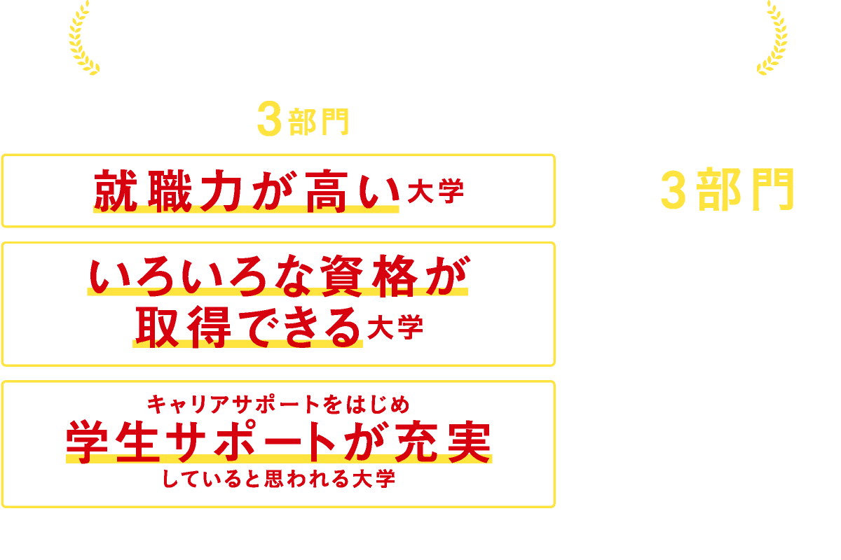 受験生が評価する大学