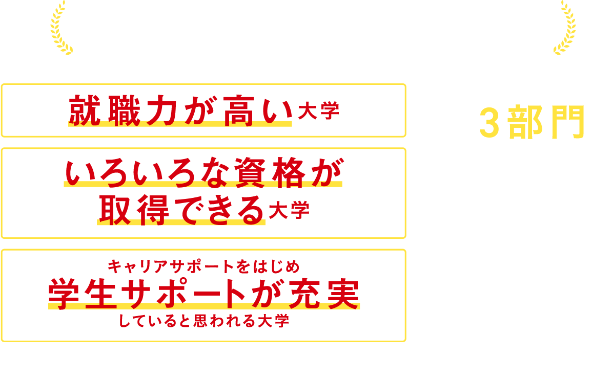 受験生が評価する大学