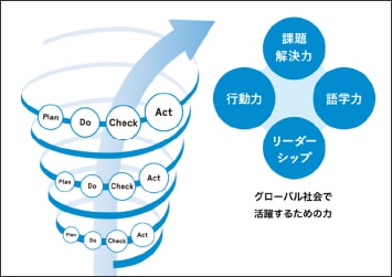 Global Citizenship Program（GCP）