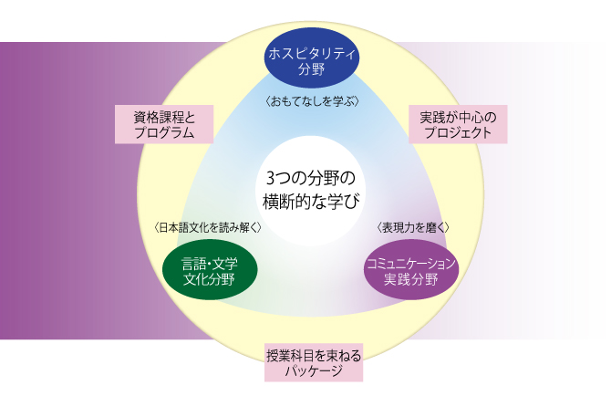 将来の夢につながる貴重な機会！プロの指導で成長を実感。