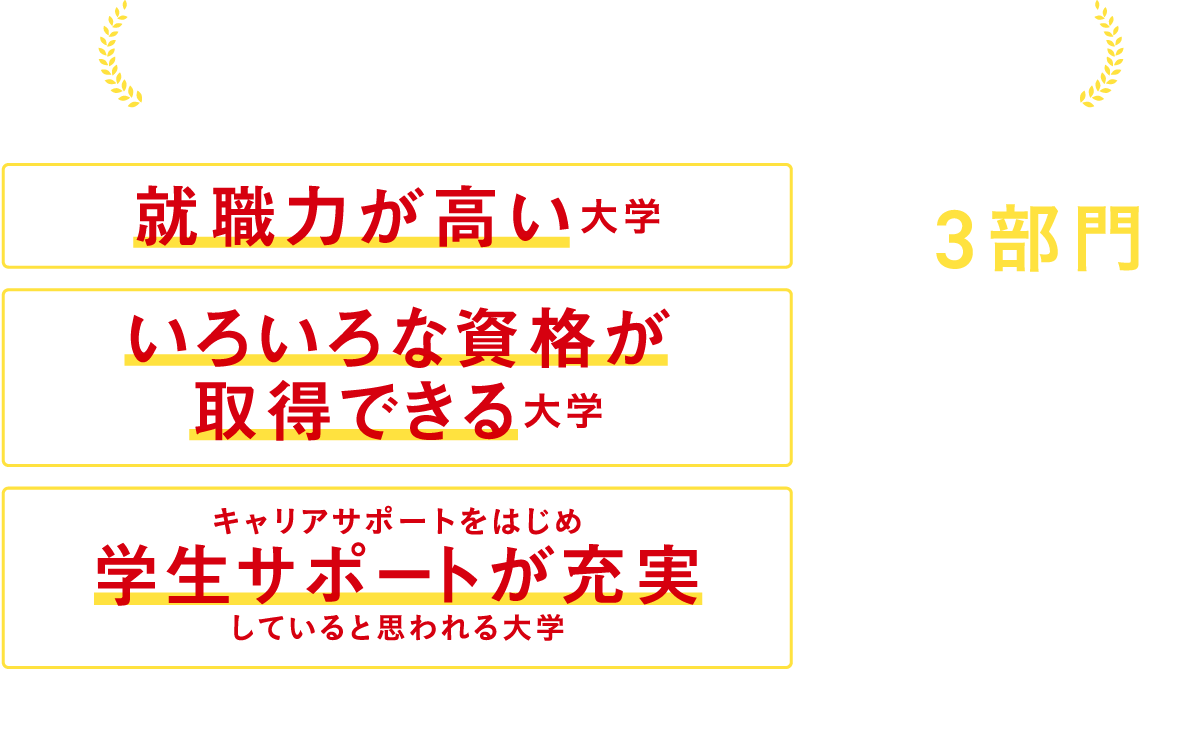 受験生が評価する大学