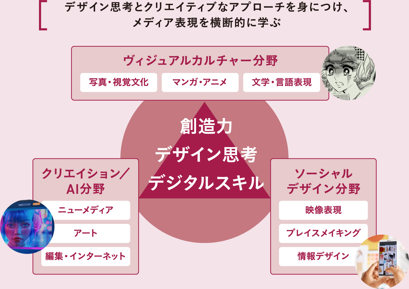 デザイン思考とクリエイティブなアプローチを身につけ、メディア表現を横断的に学ぶ