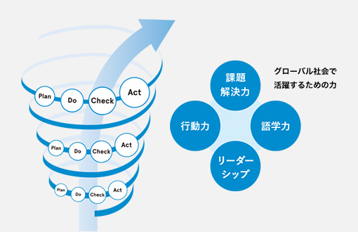 多文化コミュニケーション学科 Global Citizenship Program(GCP)