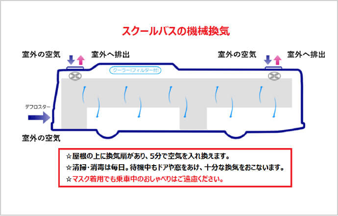 スクールバス