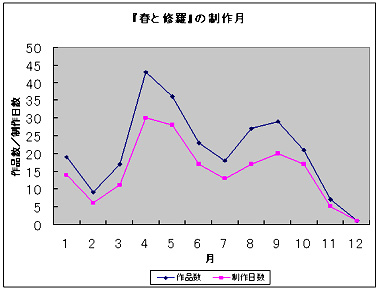 グラフ１